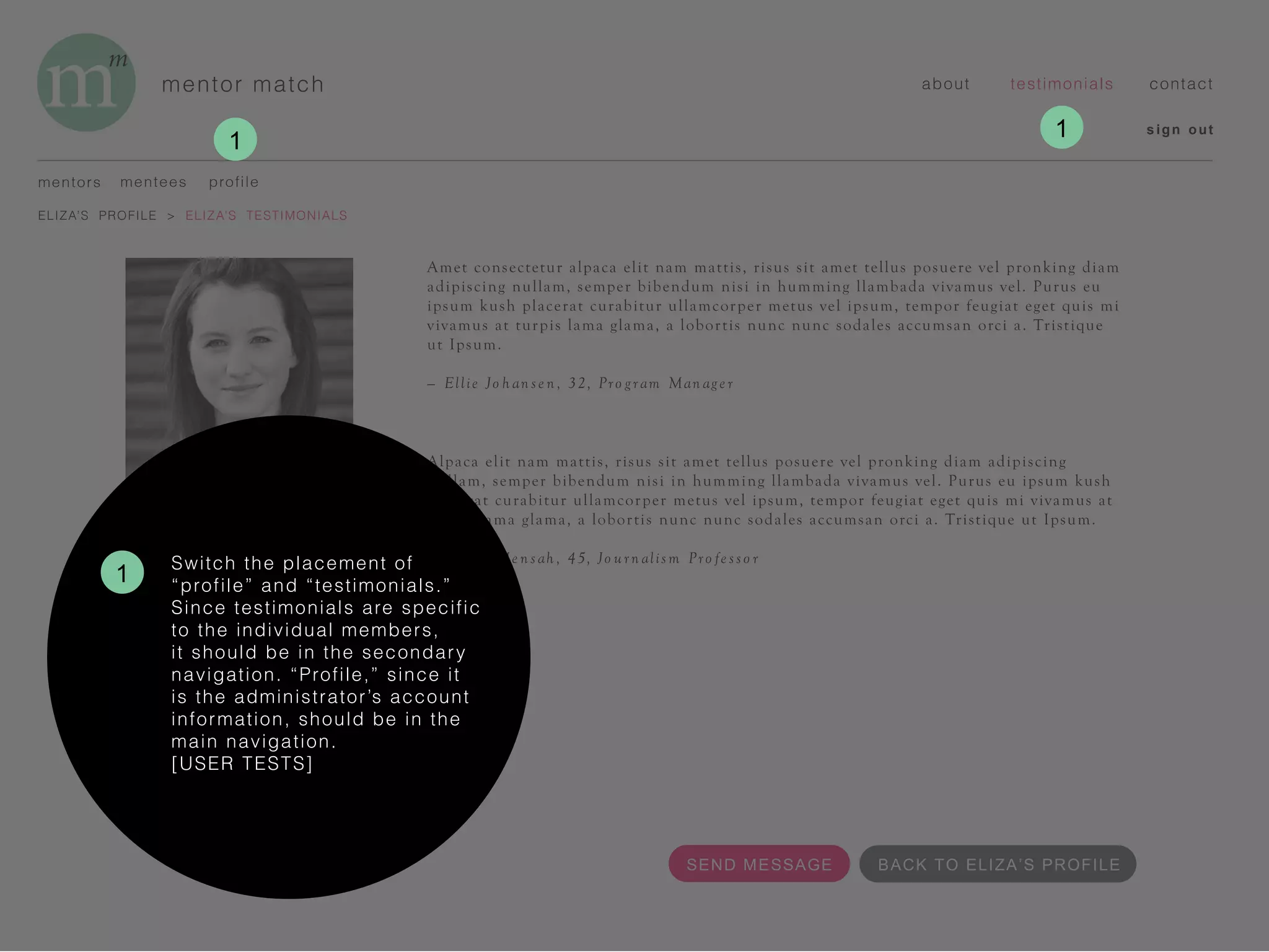 mentor match
s ign out
E LI Z A JAC O BS
Boston, MA
PROGRAM COORDINATOR
6 months experience
Alpaca elit nam mattis, risus sit amet tellus posuere vel pronking diam adipiscing
nullam, semper bibendum nisi in humming llambada vivamus vel. Purus eu ipsum kush
placerat curabitur ullamcorper metus vel ipsum, tempor feugiat eget quis mi vivamus at
turpis lama glama, a lobortis nunc nunc sodales accumsan orci a. Tristique ut Ipsum.
— Baako Me n s ah , 45, Jo u rn alism Pro fe s so r
Amet consectetur alpaca elit nam mattis, risus sit amet tellus posuere vel pronking diam
adipiscing nullam, semper bibendum nisi in humming llambada vivamus vel. Purus eu
ipsum kush placerat curabitur ullamcorper metus vel ipsum, tempor feugiat eget quis mi
vivamus at turpis lama glama, a lobortis nunc nunc sodales accumsan orci a. Tristique
ut Ipsum.
— Ellie Jo h an se n , 32, Pro g r am Man ag e r
about testimonials contact
mentors profilementees
ELIZA’S PROFILE > ELIZA’S TESTIMONIALS
SEND MESSAGE BACK TO ELIZA’S PROFILE
1
Switch the placement of
“profile” and “testimonials.”
Since testimonials are specific
to the individual members,
it should be in the secondary
navigation. “Profile,” since it
is the administrator’s account
information, should be in the
main navigation.
[USER TESTS]
1 1
 