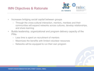 IMN Objectives & RationaleIncreases bridging social capital between groupsThrough the cross-cultural interaction, mentors, mentees and their communities will expand networks across cultures, develop relationships, and share learningBuilds leadership, organizational and program delivery capacity of the PINsLess time is spent on recruitment of mentors Maximizes the benefits with limited volunteer resources Networks will be equipped to run their own program 