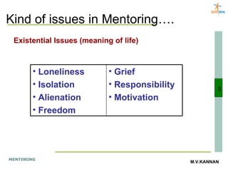Kind of issues in Mentoring…. Existential Issues (meaning of life) 5 Loneliness Isolation Alienation Freedom Grief Responsibility Motivation 