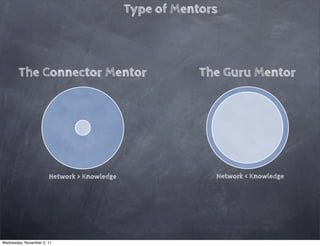 Type of Mentors



        The Connector Mentor                             The Guru Mentor




                       Network > Knowledge                 Network < Knowledge




Wednesday, November 2, 11
 
