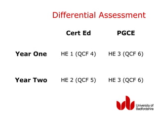 Differential Assessment

              Cert Ed         PGCE


Year One     HE 1 (QCF 4)   HE 3 (QCF 6)




Year Two     HE 2 (QCF 5)   HE 3 (QCF 6)
 