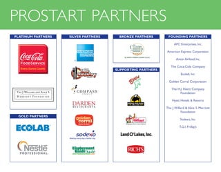 PROSTART PARTNERS
FOUNDING PARTNERS
AFC Enterprises, Inc.
American Express Corporation
Anton Airfood Inc.
The Coca-Cola Company
Ecolab, Inc.
Golden Corral Corporation
The H.J. Heinz Company
Foundation
Hyatt Hotels  Resorts
The J.Willard  Alice S. Marriott
Foundation
Sodexo, Inc.
T.G.I. Friday’s
PLATINUM PARTNERS SILVER PARTNERS BRONZE PARTNERS
SUPPORTING PARTNERS
GOLD PARTNERS
 