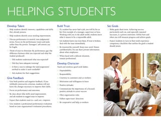 Set Goals
Make goals short-term. Achieving success,●●
­particularly early on, and especially repeated
­successes, is a proven motivator. Define how and
when you will measure progress and achieve goals.
Expect students to turn in their work ­experience●●
competency checklists that outline the goals a ­student
should attain.
HELPING STUDENTS
Develop Talent
Help students identify interests, capabilities and skills●●
they already possess.
Help students identify areas needing ­improvement.●●
Discuss performance in neutral, non-­judgmental●●
terms. Focus on the ­performance issues and tasks
rather than the person. Teenagers’ self-esteem can
be fragile.
Think of ways to eliminate the performance gap (the●●
difference between what you expected and what the
student produced).
Did students understand what was expected?●●
Did they have adequate training?●●
Is there a way to redesign the task/assignment/●●
method to make it more workable?
Ask students for their suggestions.●●
Give Feedback
Give both positive and negative feedback. If you●●
withhold constructive ­criticism, ­students will not
learn the changes necessary to improve their skills.
Focus on performance and outcomes.●●
Be clear about what skills need improvement,●●
and ask students to suggest ways to improve.
Expect that students want to—and can—improve.●●
Give students a professional performance ­evaluation●●
based on your ­organization’s ­evaluation procedures.
Build Trust
If a student has never had a job, you will be his or●●
her first example of a manager, supervisor or boss.
Working with you in the adult world, students learn
what it means to be a responsible adult.
Let students know you trust them. If trust is broken,●●
deal with the issue immediately.
Be trustworthy yourself. Keep your word. Honor●●
confidentiality. Do not share private information
about other employees.
When faced with a delicate situation,●●
remain professional.
Develop Character
Teach and reinforce good work habits:
Dependability●●
Responsibility●●
Courtesy to customers and co-workers●●
Motivation and willingness to learn●●
Positive attitudes●●
Communicate the importance of a focused,●●
positive attitude to career success
Obey organization rules●●
Follow supervisors’ directives●●
Be cooperative and help co-workers●●
 