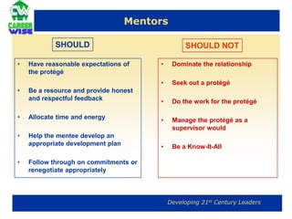 Looking for a MentorLook outside the chain of commandTry for a two grade level differenceLook for someone at or near your commandIdentify Sailors / Officers you admireTalk with your Career Counselor / Division Officer or your Chief
