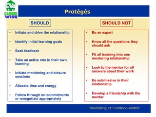 Looking For a ProtégéLook at your location and situationSenior people should reach out to junior peopleConsider those who are quiet, not likely to ask for help, or feel excludedVolunteer as a mentor