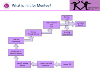 Mentorship - Overview.pptx