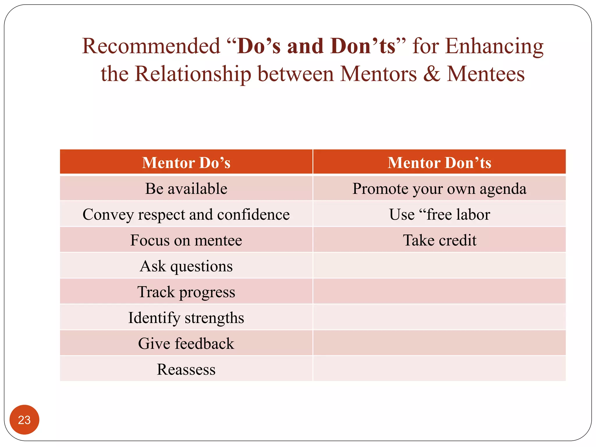 Mentorship program | PPTX