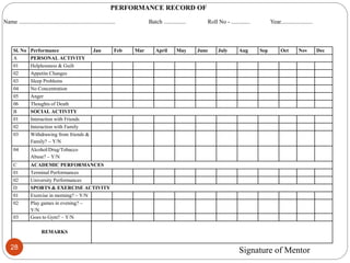 Sl. No Performance Jan Feb Mar April May June July Aug Sep Oct Nov Dec
A PERSONAL ACTIVITY
01 Helplessness & Guilt
02 Appetite Changes
03 Sleep Problems
04 No Concentration
05 Anger
06 Thoughts of Death
B SOCIAL ACTIVITY
01 Interaction with Friends
02 Interaction with Family
03 Withdrawing from friends &
Family? – Y/N
04 Alcohol/Drug/Tobacco
Abuse? – Y/N
C ACADEMIC PERFORMANCES
01 Terminal Performances
02 University Performances
D SPORTS & EXERCISE ACTIVITY
01 Exercise in morning? – Y/N
02 Play games in evening? –
Y/N
03 Goes to Gym? – Y/N
REMARKS
PERFORMANCE RECORD OF
Name .................................................................. Batch ............... Roll No - ............. Year......................
Signature of Mentor28
 