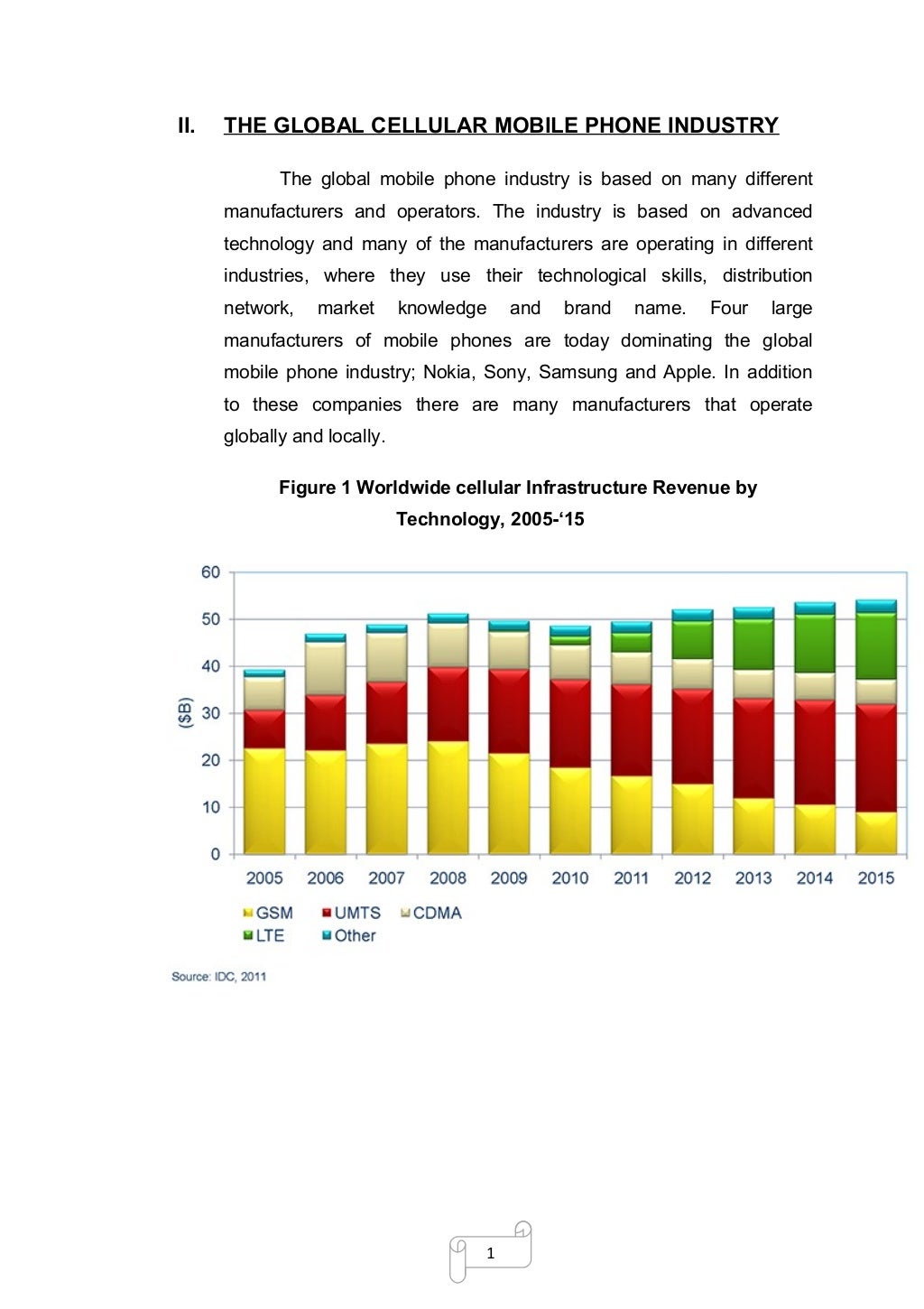 Research Project on Brand Preference of Mobile Phones