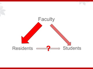 Faculty
Residents Students
 