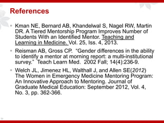 References
 Kman NE, Bernard AB, Khandelwal S, Nagel RW, Martin
DR. A Tiered Mentorship Program Improves Number of
Students With an Identified Mentor. Teaching and
Learning in Medicine. Vol. 25, Iss. 4, 2013.
 Reisman AB, Gross CP. “Gender differences in the ability
to identify a mentor at morning report: a multi-institutional
survey.” Teach Learn Med. 2002 Fall; 14(4):236-9.
 Welch JL, Jimenez HL, Walthall J, and Allen SE(2012)
The Women in Emergency Medicine Mentoring Program:
An Innovative Approach to Mentoring. Journal of
Graduate Medical Education: September 2012, Vol. 4,
No. 3, pp. 362-366.
30
 