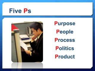 Five Ps 
Purpose 
People 
Process 
Politics 
Product 
 