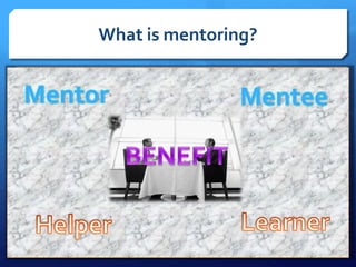 What is mentoring? 
 