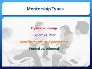 Mentorship Types 
Dyadic vs. Group 
Expert vs. Peer 
Developmental vs. Sponsorship 
Formal vs. Informal 
 