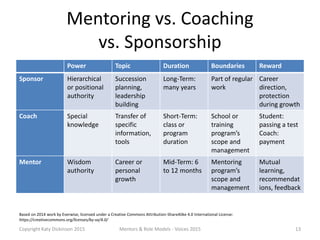 Mentoring vs. Coaching
vs. Sponsorship
Power Topic Duration Boundaries Reward
Sponsor Hierarchical
or positional
authority...