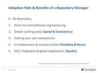 Leveraging Nexus Repository Manager at the Heart of DevOps | PPTX