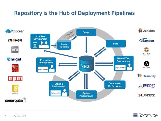 repository m Heart DevOps Repository at the Manager Nexus of Leveraging repository m Heart DevOps Repository at the Manager Nexus of Leveraging
