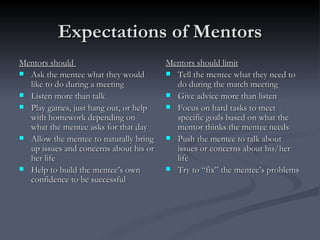 Expectations of Mentors Mentors should  Ask the mentee what they would like to do during a meeting Listen more than talk Play games, just hang out, or help with homework depending on what the mentee asks for that day Allow the mentee to naturally bring up issues and concerns about his or her life Help to build the mentee’s own confidence to be successful Mentors should limit Tell the mentee what they need to do during the match meeting Give advice more than listen Focus on hard tasks to meet specific goals based on what the mentor thinks the mentee needs Push the mentee to talk about issues or concerns about his/her life Try to “fix” the mentee’s problems 