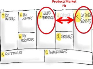 Product/Market
Fit

 