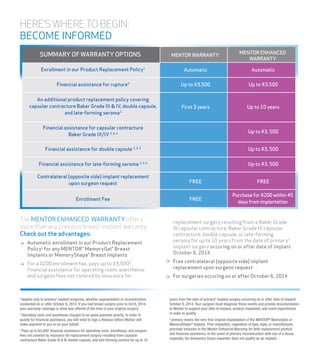 SUMMARY OF WARRANTY OPTIONS MENTORWARRANTY
MENTOR ENHANCED
WARRANTY
Enrollment in our Product Replacement Policy1
Automatic Automatic
Financial assistance for rupture3
Up to $3,500 Up to $3,500
An additional product replacement policy covering
capsular contracture Baker Grade III & IV, double capsule,
and late-forming seroma2
First 3 years Up to 10 years
Financial assistance for capsular contracture
Baker Grade III/IV 2, 3, 4 Up to $3, 500
Financial assistance for double capsule 2, 3, 4
Up to $3, 500
Financial assistance for late-forming seroma 2, 3, 4
Up to $3, 500
Contralateral (opposite side) implant replacement
upon surgeon request FREE FREE
Enrollment Fee FREE
Purchase for $200 within 45
days from implantation
HERE’S WHERE TO BEGIN:
BECOME INFORMED
2
Applies only to primary5
implant surgeries, whether augmentation or reconstruction,
conducted on or after October 6, 2014. If you had breast surgery prior to Oct 6, 2014,
your warranty coverage is what was offered at the time of your original surgery.
3
Operating room and anesthesia charges to be given payment priority. In order to
qualify for ﬁnancial assistance, you will need to sign a Release before Mentor will
make payment to you or on your behalf.
4
Pays up to $3,5003
ﬁnancial assistance for operating room, anesthesia, and surgeon
fees not covered by insurance for replacement surgery resulting from capsular
contracture Baker Grade III & IV, double capsule, and late-forming seroma for up to 10
years from the date of primary5
implant surgery occurring on or after date of implant
October 6, 2014. Your surgeon must diagnose these events and provide documentation
to Mentor to support your date of implant, product implanted, and event experienced
in order to qualify.
5
primary means the very ﬁrst original implantation of the MENTOR®
MemoryGel or
MemoryShape®
Implant. Prior implant(s), regardless of type, style, or manufacturer,
preclude inclusion in the Mentor Enhanced Warranty for both replacement product
and ﬁnancial assistance. In the event of primary reconstruction with use of a tissue
expander, the temporary tissue expander does not qualify as an implant.
The MENTOR ENHANCED WARRANTY offers
more than any previous breast implant warranty.
Check out the advantages:
≥ Automatic enrollment in our Product Replacement
Policy1
for any MENTOR® MemoryGel® Breast
Implants or MemoryShape® Breast Implants
≥ For a $200 enrollment fee, pays up to $3,5003
financial assistance for operating room, anesthesia,
and surgeon fees not covered by insurance for
replacement surgery resulting from a Baker Grade
III capsular contracture, Baker Grade IV capsular
contracture, double capsule, or late-forming
seroma for up to 10 years from the date of primary5
implant surgery occuring on or after date of implant
October 6, 2014
≥ Free contralateral (opposite side) implant
replacement upon surgeon request
≥ For surgeries occuring on or after October 6, 2014
 