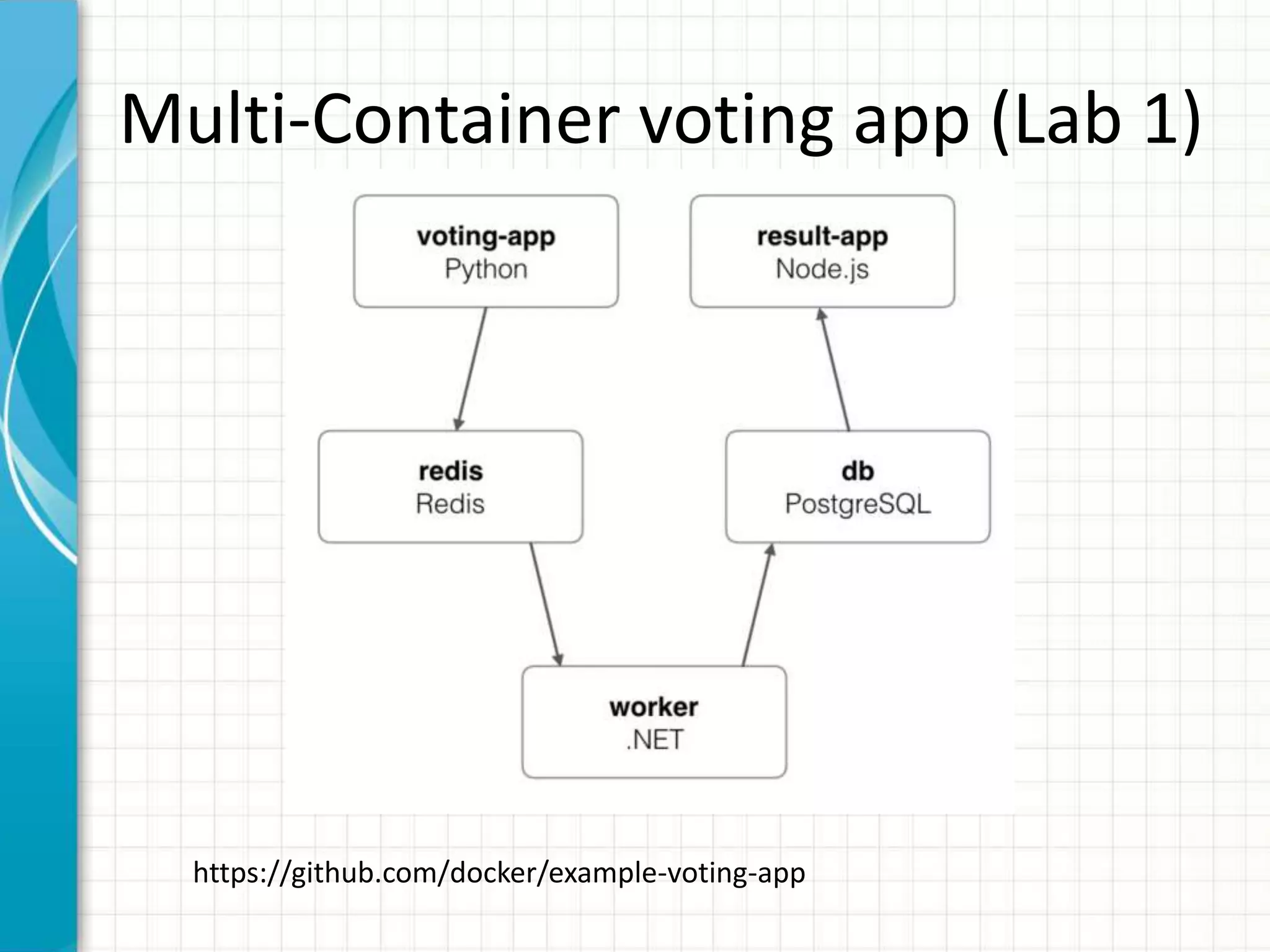Multi-Container voting app (Lab 1)
https://github.com/docker/example-voting-app
 