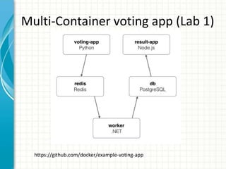 Multi-Container voting app (Lab 1)
https://github.com/docker/example-voting-app
 