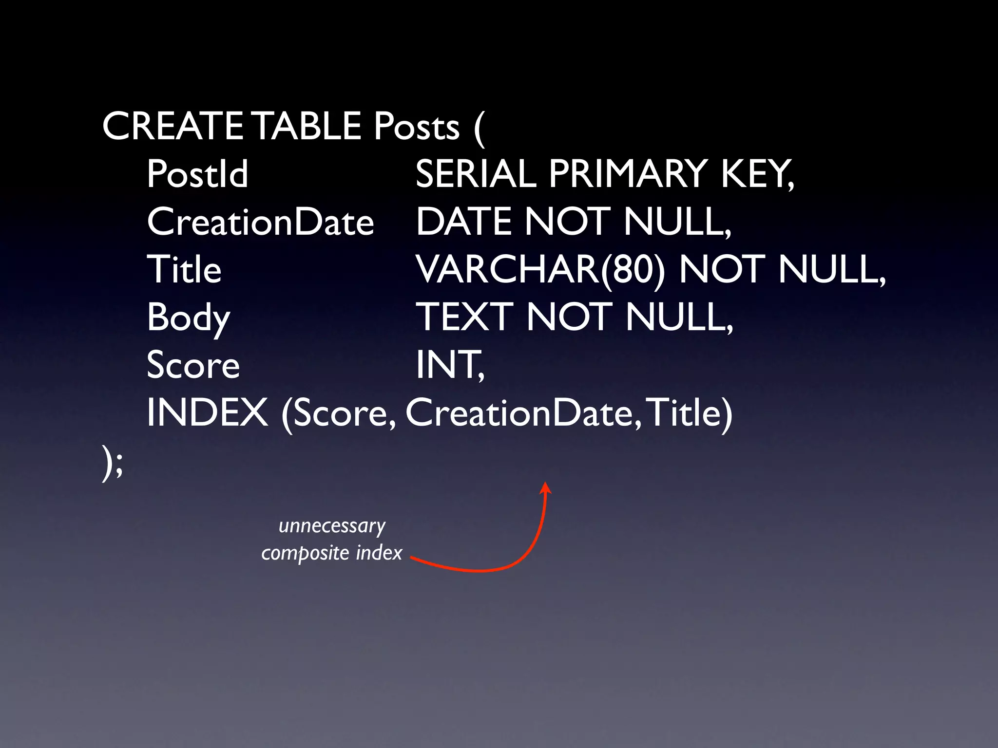 CREATE TABLE Posts (

 PostId
 
 
 
 SERIAL PRIMARY KEY,

 CreationDate
 DATE NOT NULL,

 Title

 
 
 
 VARCHAR(80) NOT NULL,

 Body

 
 
 
 TEXT NOT NULL,

 Score
 
 
 
 INT,

 INDEX (Score, CreationDate, Title)
);
         unnecessary
       composite index
 