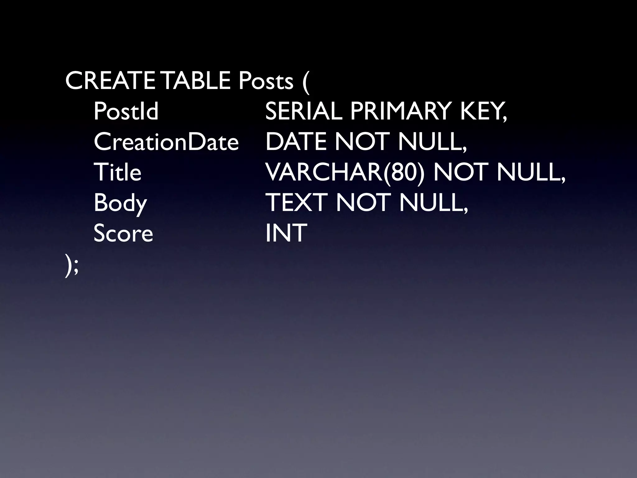 CREATE TABLE Posts (

 PostId
 
 
 
 SERIAL PRIMARY KEY,

 CreationDate
 DATE NOT NULL,

 Title

 
 
 
 VARCHAR(80) NOT NULL,

 Body

 
 
 
 TEXT NOT NULL,

 Score
 
 
 
 INT
);
 