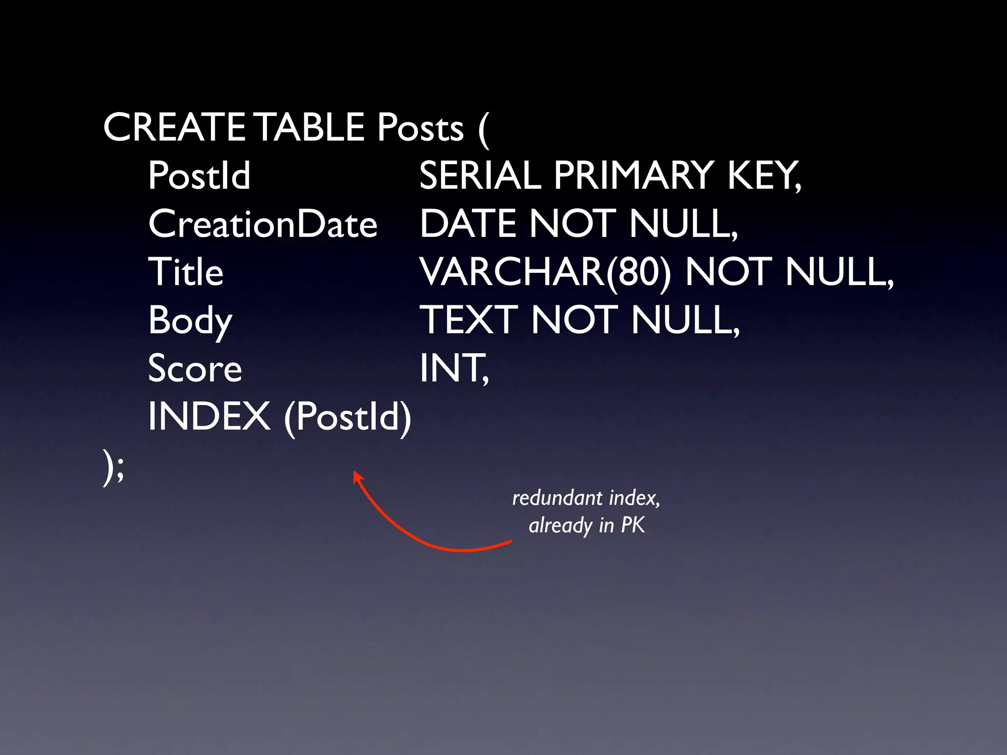 CREATE TABLE Posts (

 PostId
 
 
 
 SERIAL PRIMARY KEY,

 CreationDate
 DATE NOT NULL,

 Title

 
 
 
 VARCHAR(80) NOT NULL,

 Body

 
 
 
 TEXT NOT NULL,

 Score
 
 
 
 INT,

 INDEX (PostId)
);
                   redundant index,
                     already in PK
 