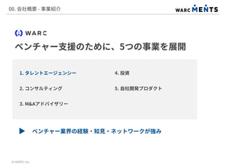 ベンチャー支援のために、5つの事業を展開
00. 会社概要 - 事業紹介
1. タレントエージェンシー
ベンチャー業界の経験・知見・ネットワークが強み
2. コンサルティング
3. M&Aアドバイザリー
4. 投資
5. 自社開発プロダクト
© WARC Inc.
 
