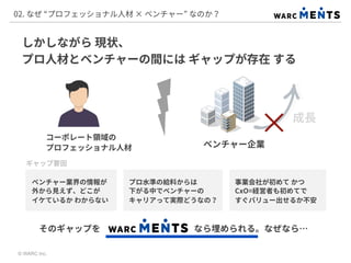 しかしながら 現状、
プロ人材とベンチャーの間には ギャップが存在 する
02. なぜ “プロフェッショナル人材 × ベンチャー” なのか？
© WARC Inc.
コーポレート領域の
プロフェッショナル人材 ベンチャー企業
成長
×
ベンチャー業界の情報が
外から見えず、どこが
イケているか わからない
プロ水準の給料からは
下がる中でベンチャーの
キャリアって実際どうなの？
事業会社が初めて かつ
CxO=経営者も初めてで
すぐバリュー出せるか不安
ギャップ要因
そのギャップを なら埋められる。なぜなら…
 