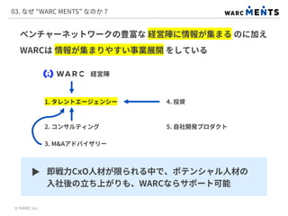 ベンチャーネットワークの豊富な 経営陣に情報が集まる のに加え
WARCは 情報が集まりやすい事業展開 をしている
03. なぜ “WARC MENTS” なのか？
© WARC Inc.
1. タレントエージェンシー
2. コンサルティング
3. M&Aアドバイザリー
4. 投資
5. 自社開発プロダクト
経営陣
即戦力CxO人材が限られる中で、ポテンシャル人材の
入社後の立ち上がりも、WARCならサポート可能
 