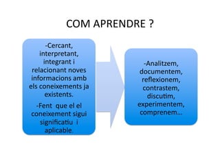 COM APRENDRE ? 
       ‐Cercant, 
    interpretant, 
      integrant i         ‐Analitzem, 
 relacionant noves      documentem, 
 informacions amb        reﬂexionem, 
els coneixements ja      contrastem, 
       existents.          discuNm, 
   ‐Fent  que el el    experimentem, 
 coneixement sigui      comprenem… 
    signiﬁcaNu  i 
       aplicable. 
 