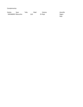Complementos
Cedula
Sexo
Talla
Edad
Colores
Amarillo
1603460023
Masculino
1,65
25
Rojo
Negro
Rojo