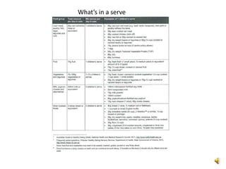 Menu planning module | PPTX