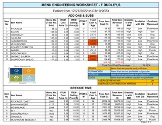 Menu-Engineering / Menu Analysis | PDF