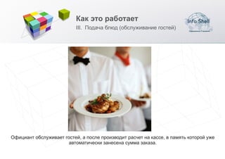 Как это работает
                           III. Подача блюд (обслуживание гостей)




Официант обслуживает гостей, а после производит расчет на кассе, в память которой уже
                       автоматически занесена сумма заказа.
 