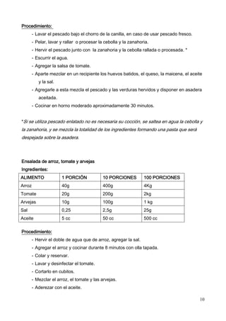 10
Procedimiento:
- Lavar el pescado bajo el chorro de la canilla, en caso de usar pescado fresco.
- Pelar, lavar y rallar o procesar la cebolla y la zanahoria.
- Hervir el pescado junto con la zanahoria y la cebolla rallada o procesada. *
- Escurrir el agua.
- Agregar la salsa de tomate.
- Aparte mezclar en un recipiente los huevos batidos, el queso, la maicena, el aceite
y la sal.
- Agregarle a esta mezcla el pescado y las verduras hervidos y disponer en asadera
aceitada.
- Cocinar en horno moderado aproximadamente 30 minutos.
*Si se utiliza pescado enlatado no es necesaria su cocción, se saltea en agua la cebolla y
la zanahoria, y se mezcla la totalidad de los ingredientes formando una pasta que será
despejada sobre la asadera.
Ensalada de arroz, tomate y arvejas
Ingredientes:
ALIMENTO 1 PORCIÓN 10 PORCIONES 100 PORCIONES
Arroz 40g 400g 4Kg
Tomate 20g 200g 2kg
Arvejas 10g 100g 1 kg
Sal 0,25 2,5g 25g
Aceite 5 cc 50 cc 500 cc
Procedimiento:
- Hervir el doble de agua que de arroz, agregar la sal.
- Agregar el arroz y cocinar durante 8 minutos con olla tapada.
- Colar y reservar.
- Lavar y desinfectar el tomate.
- Cortarlo en cubitos.
- Mezclar el arroz, el tomate y las arvejas.
- Aderezar con el aceite.
 