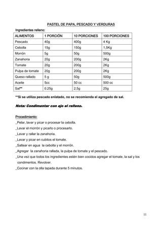 11
PASTEL DE PAPA, PESCADO Y VERDURAS
Ingredientes relleno:
ALIMENTOS 1 PORCIÓN 10 PORCIONES 100 PORCIONES
Pescado 40g 400g 4 Kg
Cebolla 15g 150g 1,5Kg
Morrón 5g 50g 500g
Zanahoria 20g 200g 2Kg
Tomate 20g 200g 2Kg
Pulpa de tomate 20g 200g 2Kg
Queso rallado 5 g 50g 500g
Aceite 5cc 50 cc 500 cc
Sal** 0.25g 2,5g 25g
**Si se utiliza pescado enlatado, no se recomienda el agregado de sal.
Nota: Condimentar con ajo el relleno.
Procedimiento:
_Pelar, lavar y picar o procesar la cebolla.
_Lavar el morrón y picarlo o procesarlo.
_Lavar y rallar la zanahoria.
_Lavar y picar en cubitos el tomate.
_Saltear en agua la cebolla y el morrón.
_Agregar la zanahoria rallada, la pulpa de tomate y el pescado.
_Una vez que todos los ingredientes estén bien cocidos agregar el tomate, la sal y los
condimentos. Revolver.
_Cocinar con la olla tapada durante 5 minutos.
 