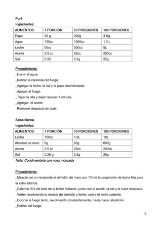 12
Puré
Ingredientes:
ALIMENTOS 1 PORCIÓN 10 PORCIONES 100 PORCIONES
Papa 30 g 300g 3 Kg
Agua 130cc 1300cc 1 3 L
Leche 50cc 500cc 5L
Aceite 2.5 cc 25cc 250cc
Sal 0.25 2.5g 25g
Procedimiento:
_Hervir el agua.
_Retirar la cacerola del fuego.
_Agregar la leche, la sal y la papa deshidratada.
_Apagar el fuego.
_Tapar la olla y dejar reposar 1 minuto.
_Agregar el aceite
_Remover despacio sin batir.
Salsa blanca
Ingredientes:
ALIMENTOS 1 PORCIÓN 10 PORCIONES 100 PORCIONES
Leche 100cc 1,0L 10L
Almidón de maíz 6g 60g 600g
Aceite 2.5 cc 25cc 250cc
Sal 0.25 g 2.5g 25g
Nota: Condimentarla con nuez moscada
Procedimiento:
_Mezclar en un recipiente el almidón de maíz con 1/3 de la proporción de leche fría para
la salsa blanca.
_Calentar 2/3 del total de la leche restante, junto con el aceite, la sal y la nuez moscada.
_Verter revolviendo la mezcla de almidón y leche, sobre la leche caliente.
_Cocinar a fuego lento, revolviendo constantemente, hasta hacer ebullición.
_Retirar del fuego.
 