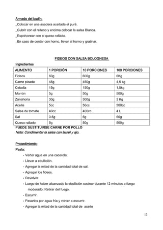13
Armado del budín:
_Colocar en una asadera aceitada el puré.
_Cubrir con el relleno y encima colocar la salsa Blanca.
_Espolvorear con el queso rallado.
_En caso de contar con horno, llevar al horno y gratinar.
FIDEOS CON SALSA BOLOGNESA
Ingredientes
ALIMENTO 1 PORCIÓN 10 PORCIONES 100 PORCIONES
Fideos 60g 600g 6Kg
Carne picada 45g 450g 4,5 kg
Cebolla 15g 150g 1,5kg
Morrón 5g 50g 500g
Zanahoria 30g 300g 3 Kg
Aceite 5cc 50cc 500cc
Salsa de tomate 40cc 400cc 4 L
Sal 0.5g 5g 50g
Queso rallado 5g 50g 500g
PUEDE SUSTITUIRSE CARNE POR POLLO
Nota: Condimentar la salsa con laurel y ajo.
Procedimiento:
Pasta:
- Verter agua en una cacerola.
- Llevar a ebullición.
- Agregar la mitad de la cantidad total de sal.
- Agregar los fideos.
- Revolver.
- Luego de haber alcanzado la ebullición cocinar durante 12 minutos a fuego
moderado. Retirar del fuego.
- Escurrir.
- Pasarlos por agua fría y volver a escurrir.
- Agregar la mitad de la cantidad total de aceite
 