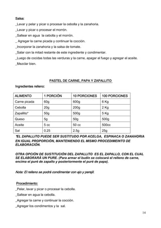 14
Salsa:
_Lavar y pelar y picar o procesar la cebolla y la zanahoria.
_Lavar y picar o procesar el morrón.
_Saltear en agua la cebolla y el morrón.
_ Agregar la carne picada y continuar la cocción.
_Incorporar la zanahoria y la salsa de tomate.
_Salar con la mitad restante de este ingrediente y condimentar.
_Luego de cocidas todas las verduras y la carne, apagar el fuego y agregar el aceite.
_Mezclar bien.
PASTEL DE CARNE, PAPA Y ZAPALLITO
Ingredientes relleno:
ALIMENTO 1 PORCIÓN 10 PORCIONES 100 PORCIONES
Carne picada 60g 600g 6 Kg
Cebolla 20g 200g 2 Kg
Zapallito* 50g 500g 5 Kg
Queso 5g 50g 500g
Aceite 5 cc 50 cc 500cc
Sal 0.25 2.5g 25g
*EL ZAPALLITO PUEDE SER SUSTITUDO POR ACELGA, ESPINACA O ZANAHORIA
EN IGUAL PROPORCIÓN, MANTENIENDO EL MISMO PROCEDIMEINTO DE
ELABORACIÓN.
OTRA OPCIÓN DE SUSTITUCIÓN DEL ZAPALLITO ES EL ZAPALLO, CON EL CUAL
SE ELABORARÁ UN PURE. (Para armar el budín se colocará el relleno de carne,
encima el puré de zapallo y posteriormente el puré de papa).
Nota: El relleno se podrá condimentar con ajo y perejil.
Procedimiento:
_Pelar, lavar y picar o procesar la cebolla.
_Saltear en agua la cebolla.
_Agregar la carne y continuar la cocción.
_Agregar los condimentos y la sal.
 