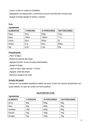 15
_Lavar y cortar en cubos los zapallitos.
_Agregarlos a la preparación y continuar la cocción durante diez minutos más.
_Apagar el fuego agregar el aceite y mezclar.
Puré
Ingredientes:
ALIMENTOS 1 PORCIÓN 10 PORCIONES 100 PORCIONES
Papa 30 g 300g 3 Kg
Agua 130cc 1300cc 1 3 L
Leche 50cc 500cc 5L
Aceite 5 cc 50cc 500cc
Sal 0.25 2.5g 25g
Procedimiento:
_Hervir el agua.
_Retirar la cacerola del fuego.
_Agregar la leche, la sal y la papa deshidratada.
_Apagar el fuego.
_Tapar la olla y dejar reposar 1 minuto.
_Agregar parte del aceite
_Remover despacio sin batir.
Armado del pastel:
Colocar en una asadera aceitada el relleno de carne. Cubrir con el puré. Espolvorear con
queso rallado, en caso de contar con horno gratinar.
SALPICÓN DE ATÚN
Ingredientes
ALIMENTO 1 PORCION 10 PORCIONES 100 PORCIONES
Arroz 50g 500g 5Kg
Atún 40g 400g 4Kg
Lentejas 20g 200g 2Kg
Choclo 10g 100g 1Kg
Arvejas 10g 100g 1Kg
 