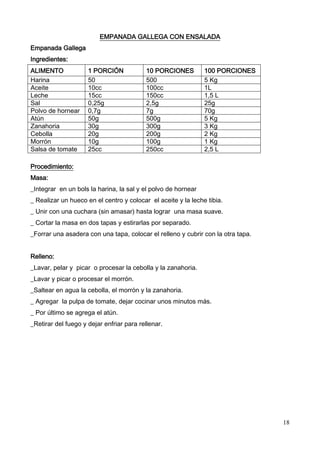 18
EMPANADA GALLEGA CON ENSALADA
Empanada Gallega
Ingredientes:
ALIMENTO 1 PORCIÓN 10 PORCIONES 100 PORCIONES
Harina 50 500 5 Kg
Aceite 10cc 100cc 1L
Leche 15cc 150cc 1,5 L
Sal 0,25g 2,5g 25g
Polvo de hornear 0,7g 7g 70g
Atún 50g 500g 5 Kg
Zanahoria 30g 300g 3 Kg
Cebolla 20g 200g 2 Kg
Morrón 10g 100g 1 Kg
Salsa de tomate 25cc 250cc 2,5 L
Procedimiento:
Masa:
_Integrar en un bols la harina, la sal y el polvo de hornear
_ Realizar un hueco en el centro y colocar el aceite y la leche tibia.
_ Unir con una cuchara (sin amasar) hasta lograr una masa suave.
_ Cortar la masa en dos tapas y estirarlas por separado.
_Forrar una asadera con una tapa, colocar el relleno y cubrir con la otra tapa.
Relleno:
_Lavar, pelar y picar o procesar la cebolla y la zanahoria.
_Lavar y picar o procesar el morrón.
_Saltear en agua la cebolla, el morrón y la zanahoria.
_ Agregar la pulpa de tomate, dejar cocinar unos minutos más.
_ Por último se agrega el atún.
_Retirar del fuego y dejar enfriar para rellenar.
 