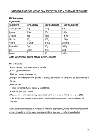 20
HAMBURGUESAS CON MOÑAS CON ACEITE Y QUESO Y ENSALADA DE TOMATE
Hamburguesas:
Ingredientes
ALIMENTO 1 PORCIÓN 10 PORCIONES 100 PORCIONES
Carne picada 60g 600g 6 Kg
Avena 2,5g 25g 250g
Cebolla 15g 150g 1,5 Kg
Morrón 15g 150g 1,5Kg
Huevo ¼ unid 3 unid 25 unid
Pan rallado 5 g 50g 500g
Sal 0,25 g 2,5g 25g
Aceite 3cc 30cc 300cc
Nota: Condimentar a gusto con ajo, perejil y orégano.
Procedimiento:
_Lavar, pelar y picar o procesar la cebolla.
_Lavar y picar el morrón.
_Batir los huevos y reservarlos.
_Integrar en un bols la carne picada, la avena, los huevos, las verduras, los condimentos y
la sal.
_Mezclar bien.
_Tomar porciones, hacer bolitas y aplastarlas.
_Pasarlas por pan rallado.
_Colocar en asadera aceitada y cocinar las hamburguesas en horno moderado (180 –
200º C) durante aproximadamente 30 minutos o hasta que estén bien cocidas en el
interior.
Nota: para los comedores numerosos o con falta de personal puede armarse de diferente
forma: extender la carne sobre asadera aceitada, hornear y cortar en cuadrados.
 