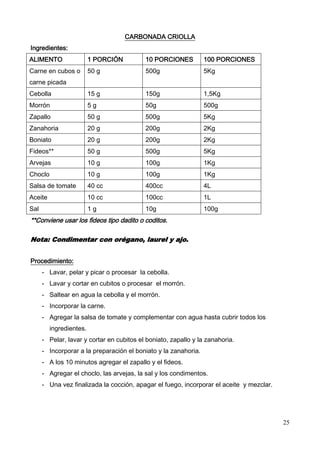 25
CARBONADA CRIOLLA
Ingredientes:
ALIMENTO 1 PORCIÓN 10 PORCIONES 100 PORCIONES
Carne en cubos o
carne picada
50 g 500g 5Kg
Cebolla 15 g 150g 1,5Kg
Morrón 5 g 50g 500g
Zapallo 50 g 500g 5Kg
Zanahoria 20 g 200g 2Kg
Boniato 20 g 200g 2Kg
Fideos** 50 g 500g 5Kg
Arvejas 10 g 100g 1Kg
Choclo 10 g 100g 1Kg
Salsa de tomate 40 cc 400cc 4L
Aceite 10 cc 100cc 1L
Sal 1 g 10g 100g
**Conviene usar los fideos tipo dadito o coditos.
Nota: Condimentar con orégano, laurel y ajo.
Procedimiento:
- Lavar, pelar y picar o procesar la cebolla.
- Lavar y cortar en cubitos o procesar el morrón.
- Saltear en agua la cebolla y el morrón.
- Incorporar la carne.
- Agregar la salsa de tomate y complementar con agua hasta cubrir todos los
ingredientes.
- Pelar, lavar y cortar en cubitos el boniato, zapallo y la zanahoria.
- Incorporar a la preparación el boniato y la zanahoria.
- A los 10 minutos agregar el zapallo y el fideos.
- Agregar el choclo, las arvejas, la sal y los condimentos.
- Una vez finalizada la cocción, apagar el fuego, incorporar el aceite y mezclar.
 