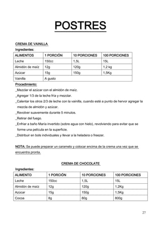 27
POSTRES
CREMA DE VAINILLA
Ingredientes:
ALIMENTOS 1 PORCIÓN 10 PORCIONES 100 PORCIONES
Leche 150cc 1,5L 15L
Almidón de maíz 12g 120g 1,2 kg
Azúcar 15g 150g 1,5Kg
Vainilla A gusto
Procedimiento:
_Mezclar el azúcar con el almidón de maíz.
_Agregar 1/3 de la leche fría y mezclar.
_Calentar los otros 2/3 de leche con la vainilla, cuando esté a punto de hervor agregar la
mezcla de almidón y azúcar.
_Revolver suavemente durante 5 minutos.
_Retirar del fuego.
_Enfriar a baño María invertido (sobre agua con hielo), revolviendo para evitar que se
forme una película en la superficie.
_Distribuir en bols individuales y llevar a la heladera o freezer.
NOTA: Se puede preparar un caramelo y colocar encima de la crema una vez que se
encuentra pronta.
CREMA DE CHOCOLATE
Ingredientes:
ALIMENTO 1 PORCIÓN 10 PORCIONES 100 PORCIONES
Leche 150cc 1,5L 15L
Almidón de maíz 12g 120g 1,2Kg
Azúcar 15g 150g 1,5Kg
Cocoa 8g 80g 800g
 