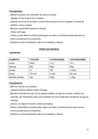 28
Procedimiento:
_Mezclar el azúcar con el almidón de maíz y la cocoa.
_ Agregar 1/3 de la leche fría y mezclar.
_Calentar los otros 2/3 de leche, cuando esté a punto de hervor agregar la mezcla de
almidón, cocoa y azúcar.
_Revolver suavemente durante 5 minutos.
_ Retirar del fuego.
_ Enfriar a baño María invertido (sobre agua con hielo), revolviendo para evitar que se
forme una película en la superficie.
_Distribuir en bols individuales y llevar a la heladera o freezer.
CREMA DE NARANJA
Ingredientes
ALIMENTO 1 POCIÓN 10 PORCIONES 100 PORCIONES
Leche 150cc 1,5 L 15 L
Naranja 50g 500g 5Kg
Azúcar 15 150 1,5 Kg
Huevo 1/3 unid 3 unid 30 unid
Almidón de Maíz 12g 120g 1,2Kg
Procedimiento:
_Batir los huevos con el azúcar.
_ Agregar la leche caliente y llevar al fuego.
_Mezclar el almidón de maíz con la cáscara rallada y el jugo de naranja, y añadir a la
cacerola. (Es importante cuidar que el almidón de maíz quede bien disuelto en el jugo de
naranja).
_Cocinar, sin dejar de revolver, hasta que espese.
_Enfriar a baño María invertido (sobre agua con hielo), revolviendo para evitar que se
forme una película en la superficie.
_Distribuir en bols individuales y llevar a la heladera o freezer.
 