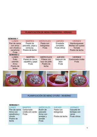 6
SEMANA 1
LUNES MARTES MIÉRCOLES JUEVES VIERNES
Pan de carne
con arroz
con choclo y
zanahoria
Fruta
Pastel de
pescado, papa y
verduras.
Postre de leche
Pasta con
bolognesa
Fruta
Ensalada
completa
Fruta cítrica
Hamburguesas
Moñas con queso
Tomate
Postre de leche
SEMANA 2
LUNES MARTES MIÉRCOLES JUEVES VIERNES
Pollo
colorido
Arroz
Postre de
leche
Pastel de carne,
zapallito y papa
Fruta
Fideos con
tuco de pollo
Postre de
leche
Salpicón de
atún
Fruta
Carbonada criolla
Fruta
SEMANA 1
LUNES MARTES MIÉRCOLES JUEVES VIERNES
Pan de carne
Arroz con
zanahoria y
choclo
Postre de
leche
Carbonada
criolla con cerdo
Fruta
Budín de
pescado
Arroz con
arvejas y
tomate
Fruta
Pasta con
bolognesa
Postre de leche
Cazuela de
lentejas con
carne
Fruta cítrica
PLANIFICACIÓN DE MENÚ PRIMAVERA - VERANO
PLANIFICACIÓN DE MENÚ OTOÑO - INVIERNO
 