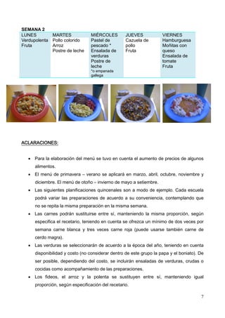 7
SEMANA 2
LUNES MARTES MIÉRCOLES JUEVES VIERNES
Verdupolenta
Fruta
Pollo colorido
Arroz
Postre de leche
Pastel de
pescado *
Ensalada de
verduras
Postre de
leche
*o empanada
gallega
Cazuela de
pollo
Fruta
Hamburguesa
Moñitas con
queso
Ensalada de
tomate
Fruta
ACLARACIONES:
• Para la elaboración del menú se tuvo en cuenta el aumento de precios de algunos
alimentos.
• El menú de primavera – verano se aplicará en marzo, abril, octubre, noviembre y
diciembre. El menú de otoño – invierno de mayo a setiembre.
• Las siguientes planificaciones quincenales son a modo de ejemplo. Cada escuela
podrá variar las preparaciones de acuerdo a su conveniencia, contemplando que
no se repita la misma preparación en la misma semana.
• Las carnes podrán sustituirse entre sí, manteniendo la misma proporción, según
especifica el recetario, teniendo en cuenta se ofrezca un mínimo de dos veces por
semana carne blanca y tres veces carne roja (puede usarse también carne de
cerdo magra).
• Las verduras se seleccionarán de acuerdo a la época del año, teniendo en cuenta
disponibilidad y costo (no considerar dentro de este grupo la papa y el boniato). De
ser posible, dependiendo del costo, se incluirán ensaladas de verduras, crudas o
cocidas como acompañamiento de las preparaciones.
• Los fideos, el arroz y la polenta se sustituyen entre sí, manteniendo igual
proporción, según especificación del recetario.
 